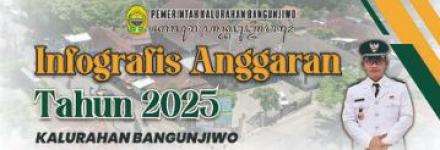 Informasi APBKal Kalurahan Bangunjiwo TA 2025
