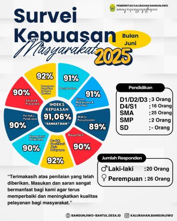 Survei Kepuasan Masyarakat Periode Bulan Juni 2025
